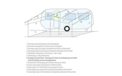 Berger Gestänge-Zwischenstücke Aluminium -Berger 12809 2264236